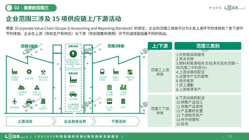 2025中國低碳供應(yīng)鏈物流創(chuàng)新發(fā)展報告
