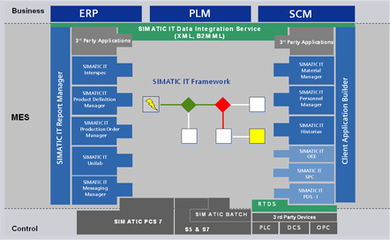 MES行業(yè)套件與供應(yīng)鏈管理服務(wù) 驅(qū)動制造業(yè)高效運營的關(guān)鍵