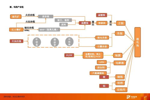 動(dòng)力電池行業(yè) 利潤(rùn)彈性來自供應(yīng)鏈管理，估值彈性來自新技術(shù)與服務(wù)